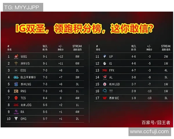 广州羽毛球队凭借56分强势领跑锦标赛积分榜展现出色竞技状态 广州羽毛球队凭借56分强势领跑锦标赛积分榜展现出色竞技状态