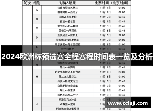 2024欧洲杯预选赛全程赛程时间表一览及分析
