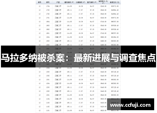 马拉多纳被杀案：最新进展与调查焦点