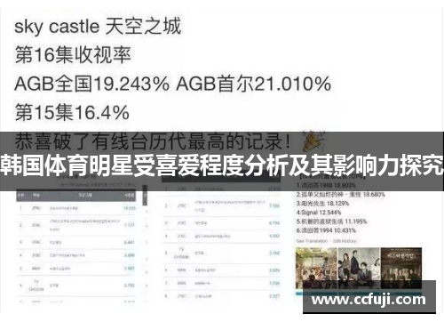 韩国体育明星受喜爱程度分析及其影响力探究